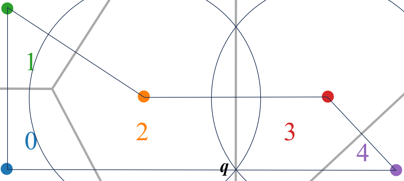 voronoi-circle