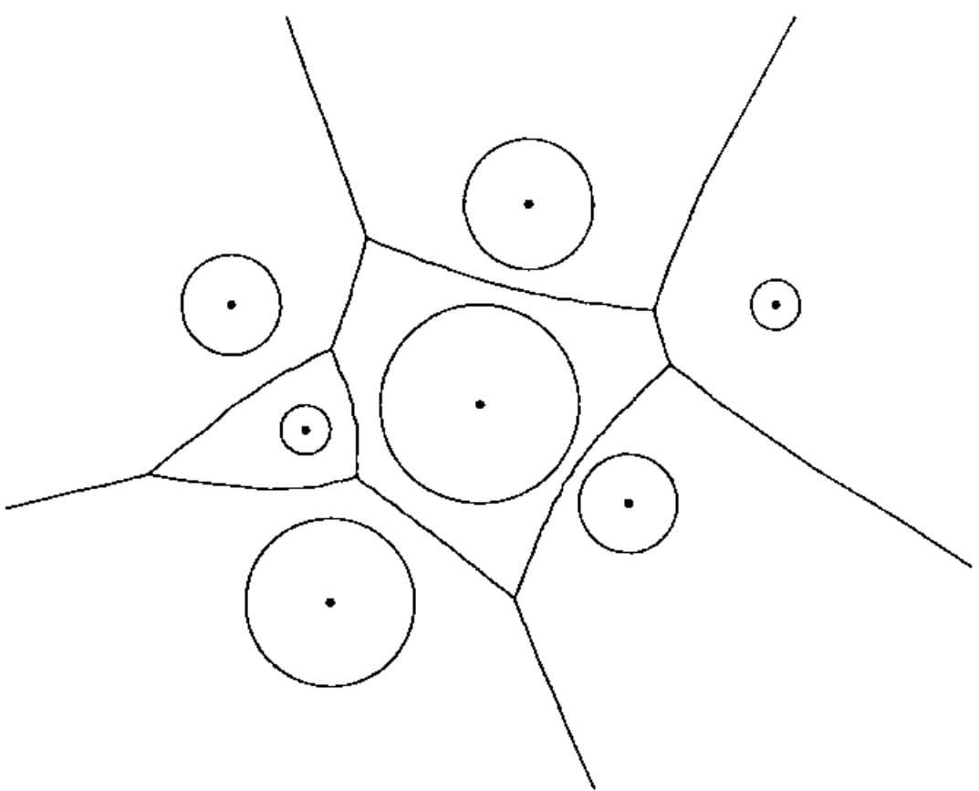 加法加权距离定义的二维Voronoi图示例。图中生成点\mathbf p_i周围是半径为w_i的圆，其他弧线为Voronoi边