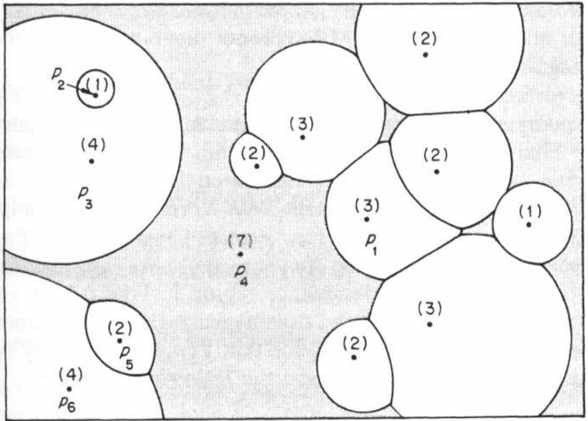 乘法加权距离定义的二维Voronoi图示例。图中生成点\mathbf p_i周围的标签为其权值(w_i)