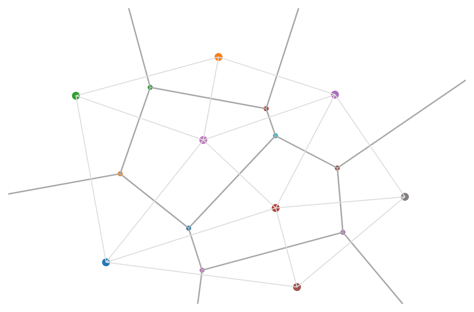 上图及其对应的 Delaunay 图