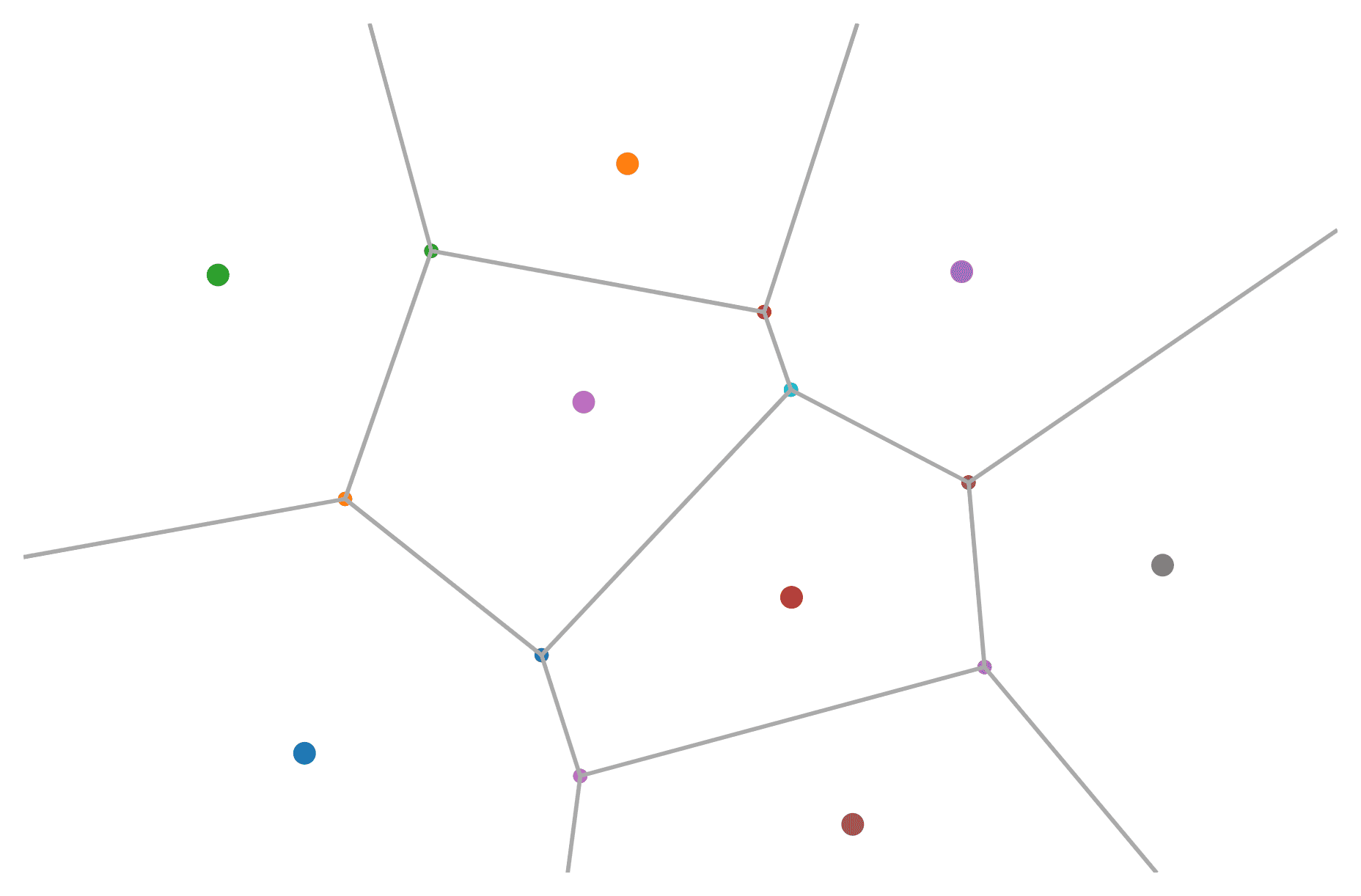 二维的 Voronoi 图示例，生成点数 n=8